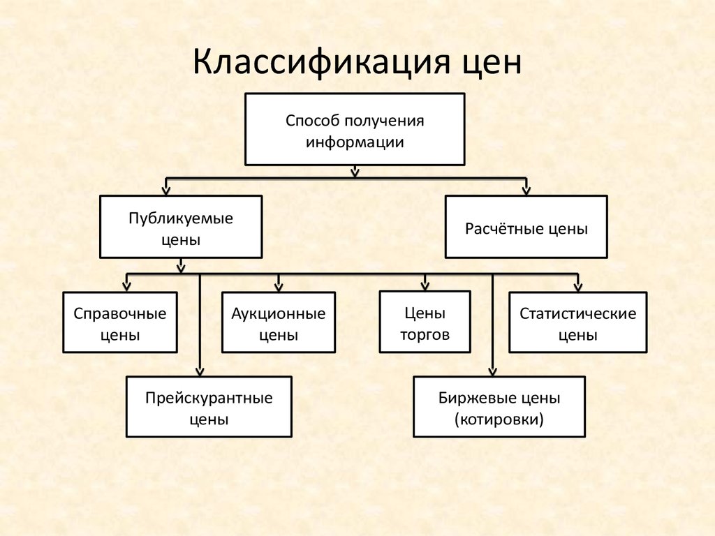 Услуги в экономике: определение и классификация