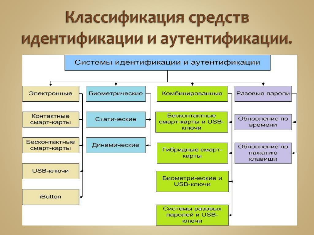 Инвентарный номер - бизнес статьи