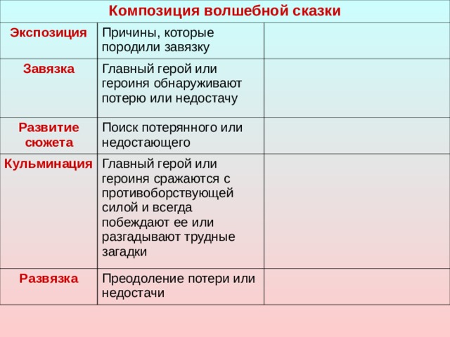 Основы построения сюжета — композиция, структура
