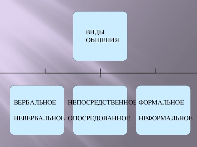 Опосредование в психологии и его принципы – какие функции у процесса