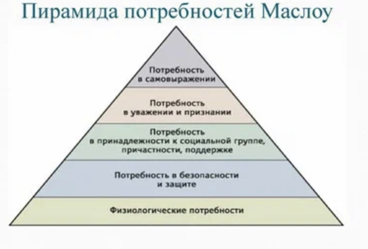 Что такое низменные желания: определение и примеры