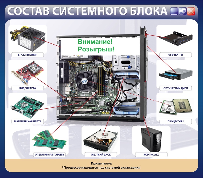 Хранение данных в компьютере
