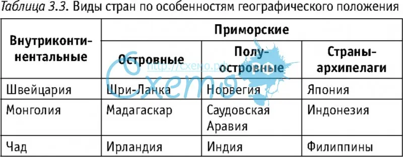 Классификация стран в географии: понятие и основные типы