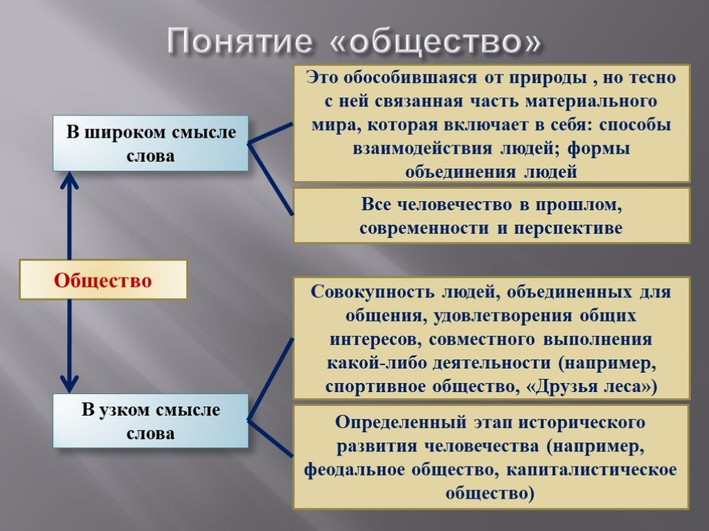 Концепция: понятное объяснение сложного понятия