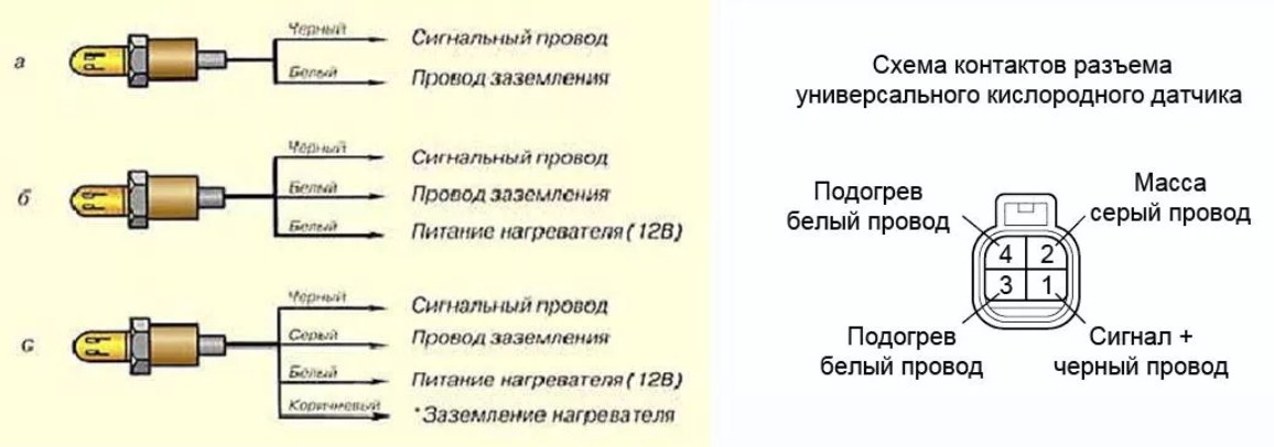 Маркировка резисторов: буквенная, цветовая, для smd (с примерами)