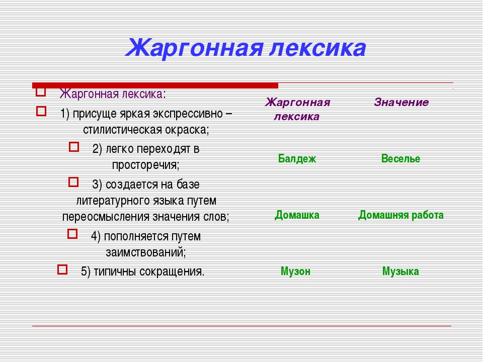 Cловарь современной лексики, жаргона и сленга. статьи на букву "г" (часть 1, "гав"-"гна")