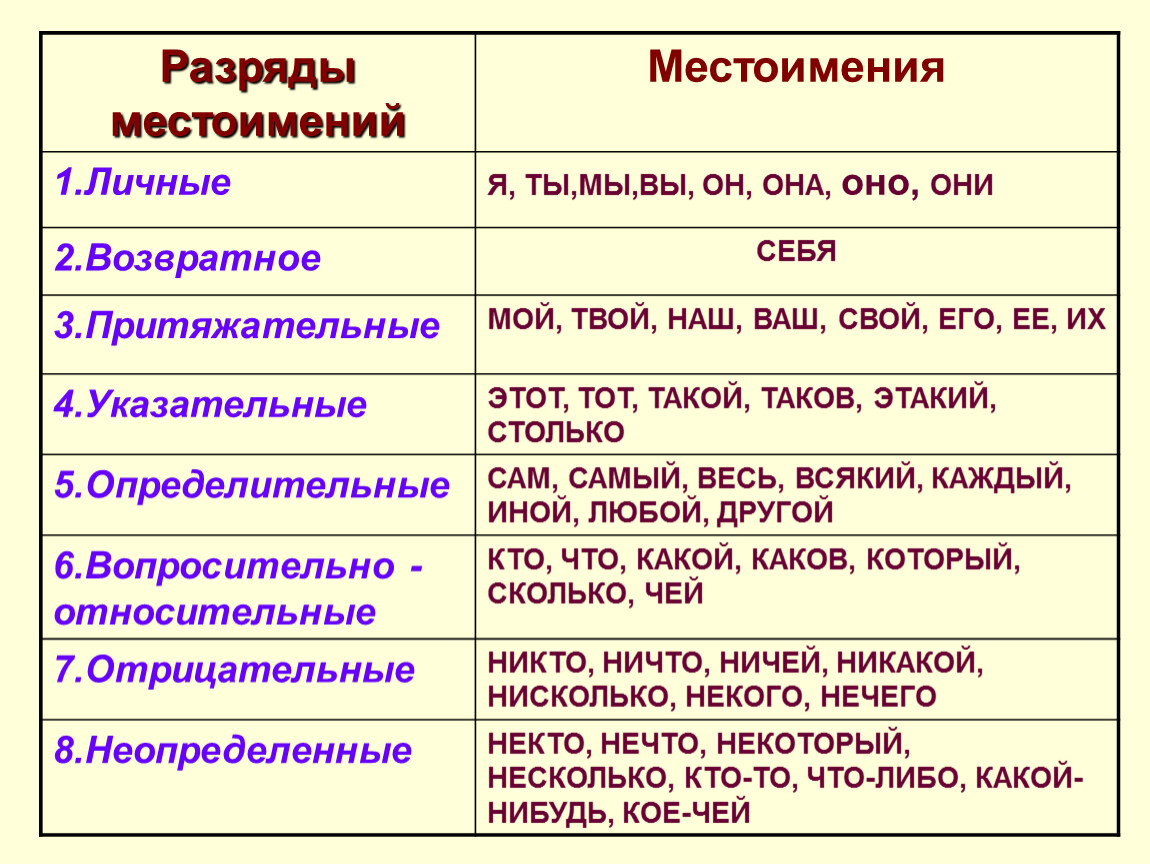 Как правильно написать толи еще будет - правописание и грамматика