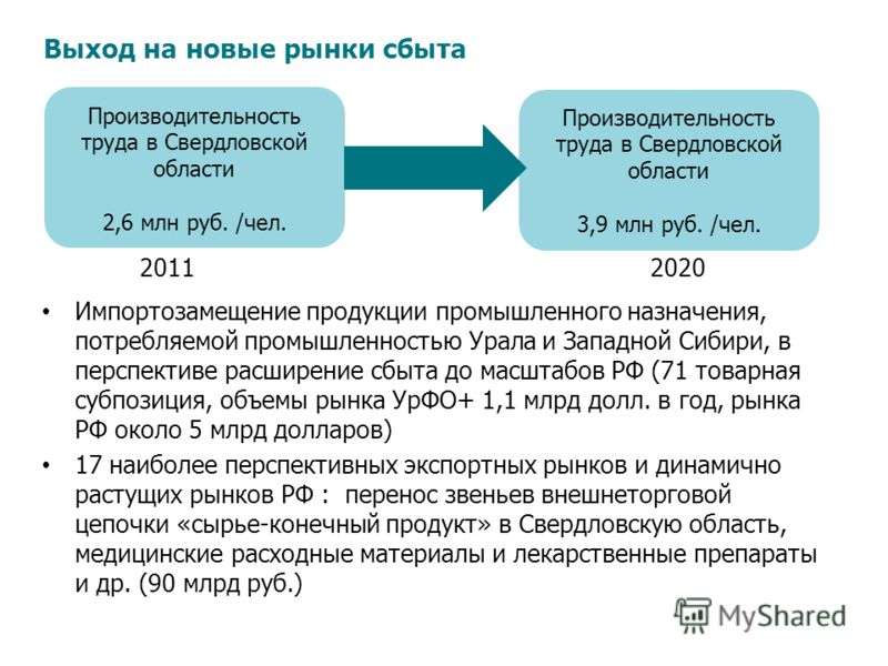 Роль мотивации в создании высокопроизводительных рабочих мест и повышении производительности труда