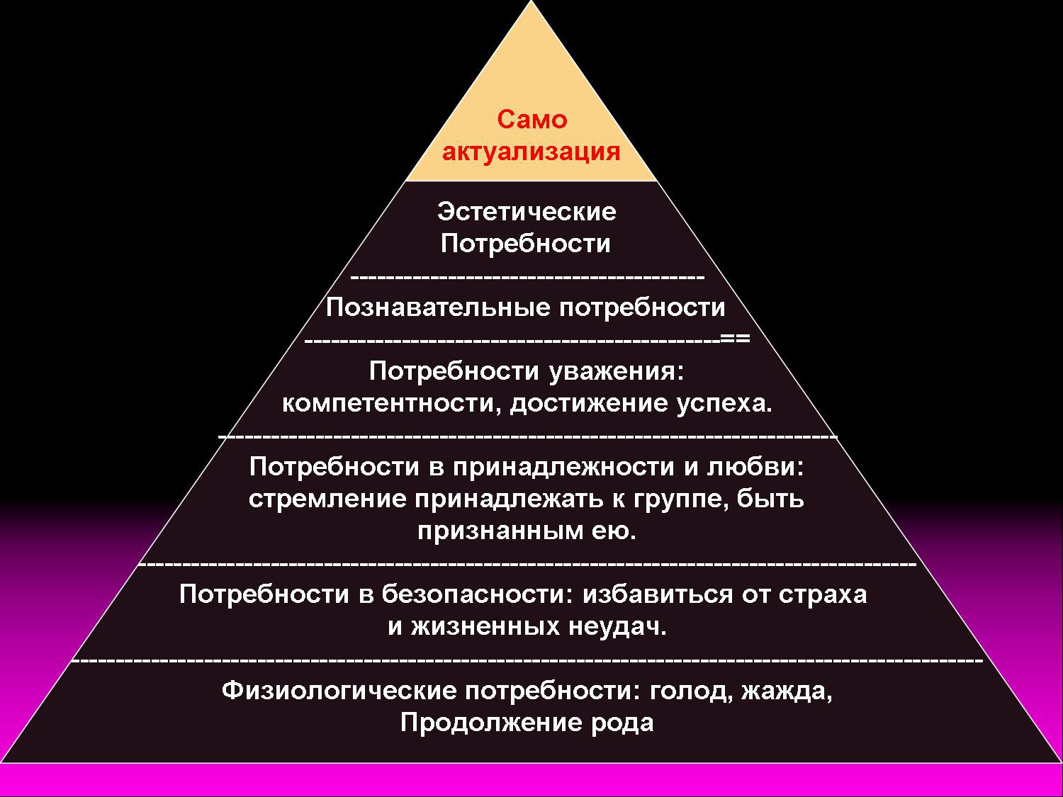9 советов, как выжить: `` я чувствую себя неважным ''