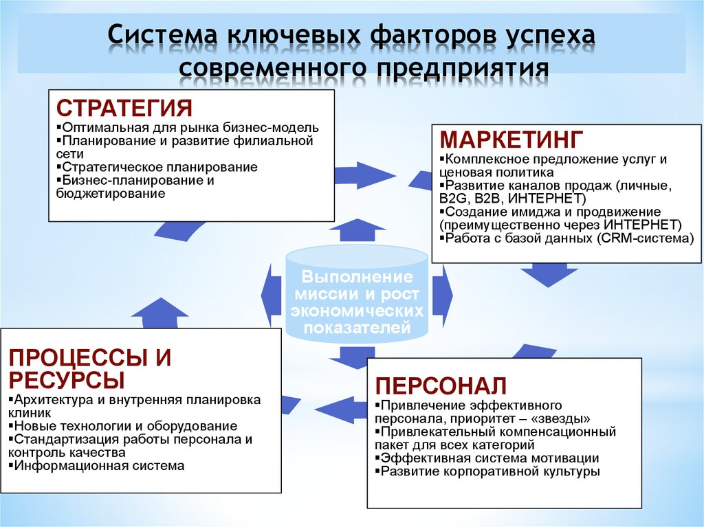 Что такое практическая деятельность человека: основные аспекты и примеры