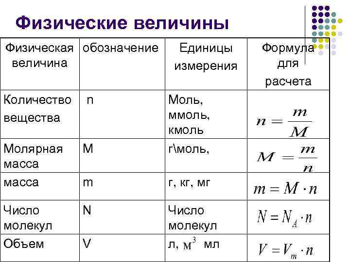 Масса | наука | fandom