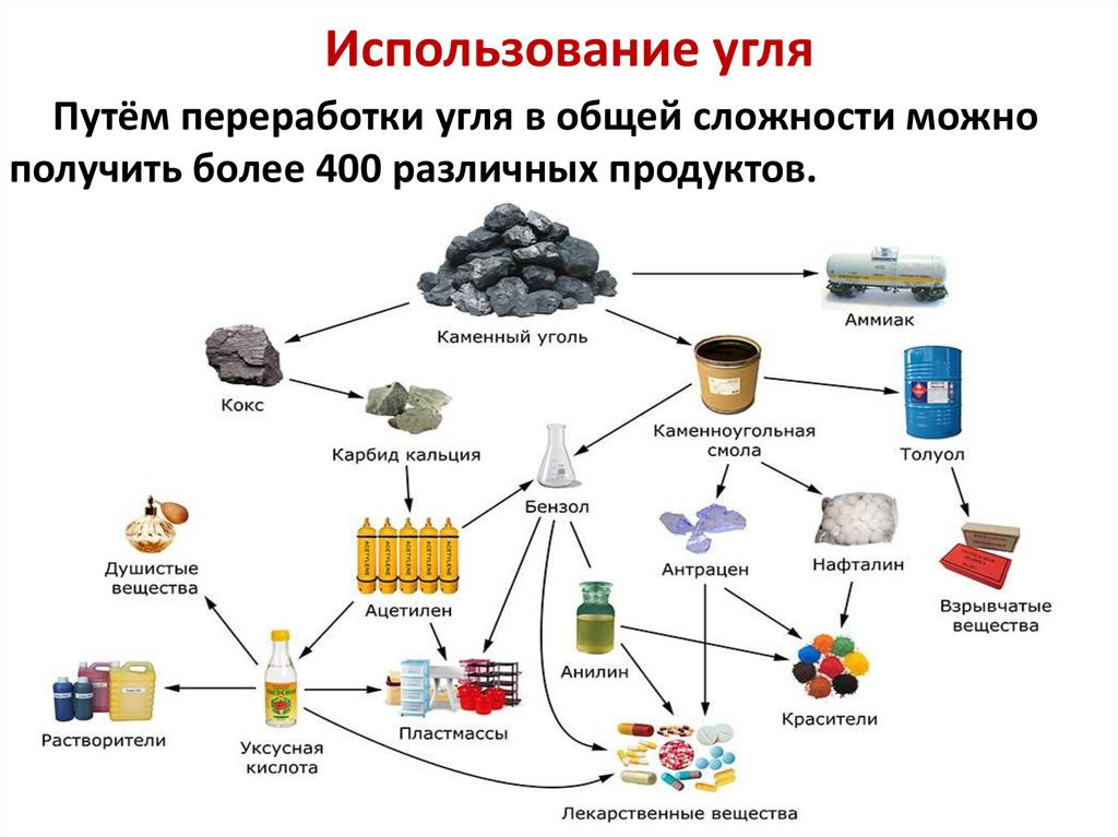 Угольный концентрат
 - большая энциклопедия нефти и газа, статья, страница 1