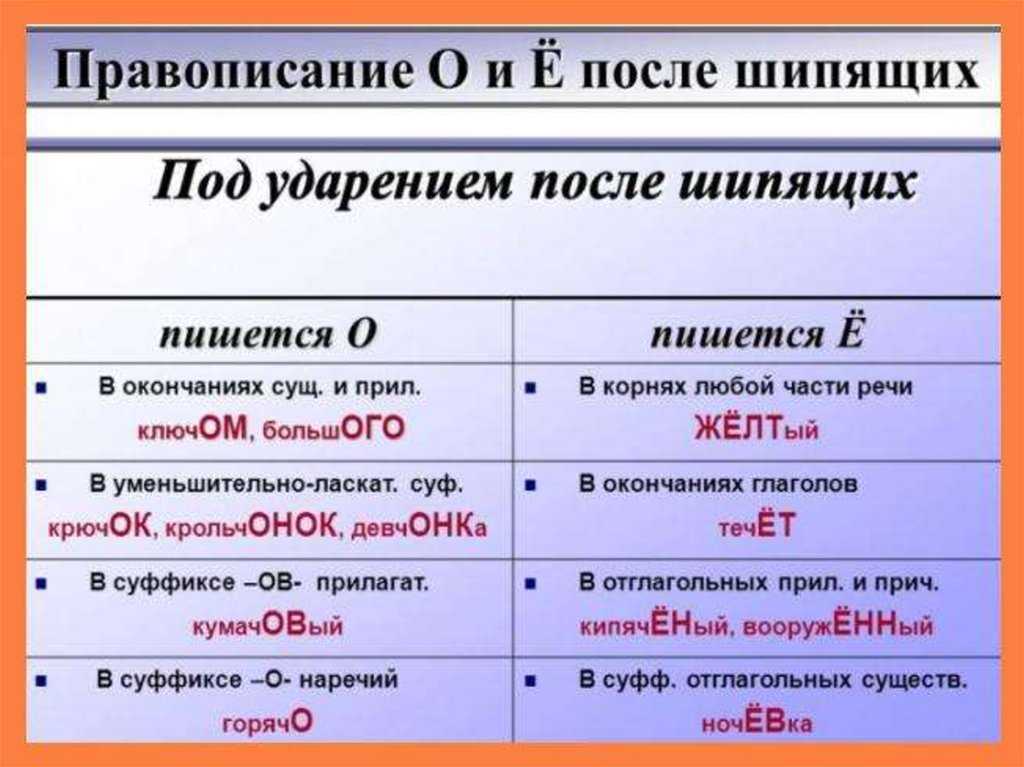 Определение стиля фразеологизмов сдержать слово: подробное объяснение