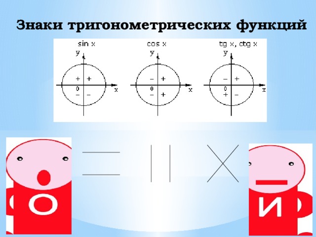 Как решить простейшее тригонометрическое уравнение — 10 класс