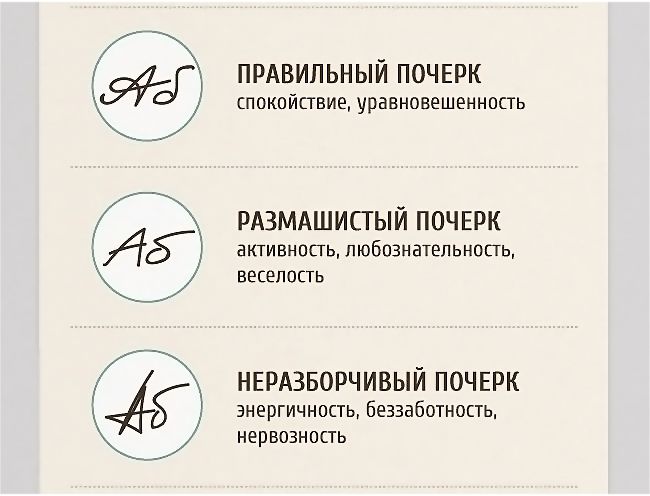 Почерк – зеркало личности? как определить характер человека по почерку