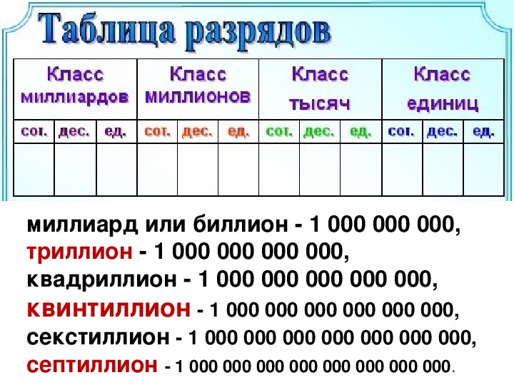 Системы счисления: основы, примеры и принципы различных систем