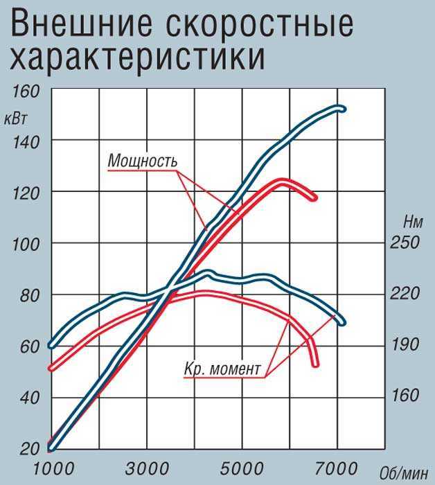 Что такое лошадиная сила ?
