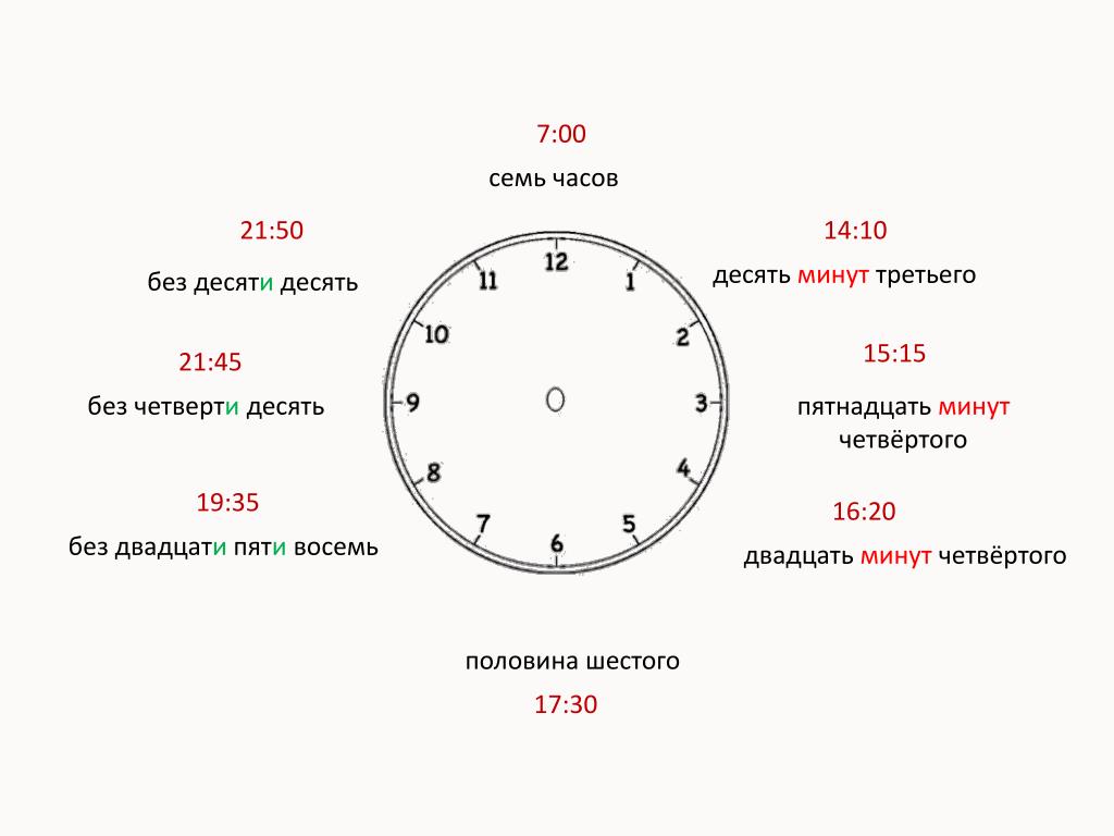 Число 555 - значение символики