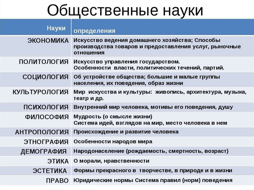 Урок 3: виды информации - 100urokov.ru