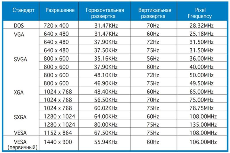 Соотношение сторон треугольника: что это такое и как его определить