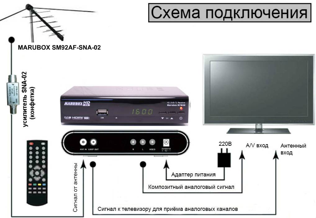 Как настроить гитару с помощью тюнера - все о гитаре
