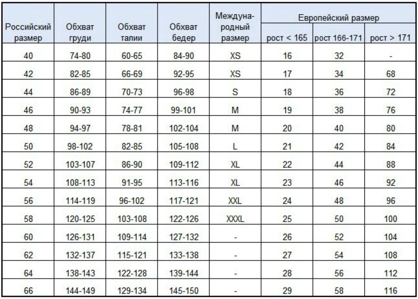 Порядок указания габаритных размеров: основные правила