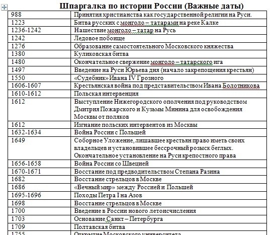 Иван грозный: краткая биография и важные события царя