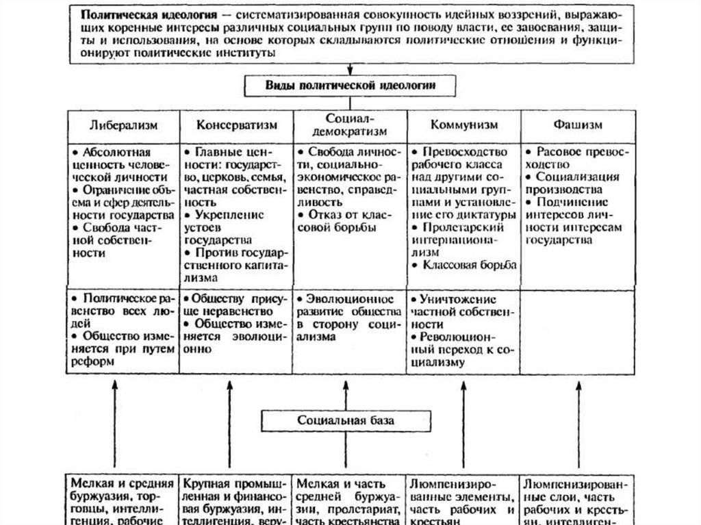 Что значит политические взгляды умеренные – умеренные политические взгляды - что это за предпочтения и на чем они основываются