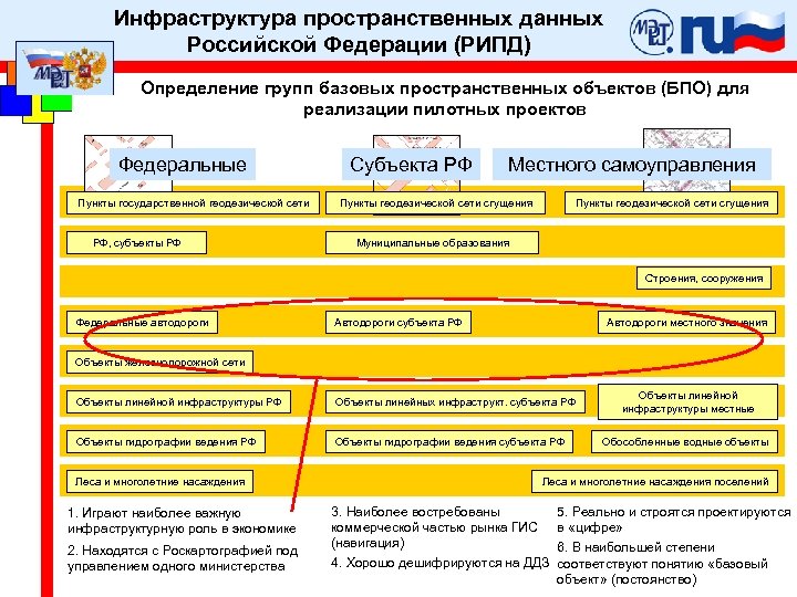 Геопространственные данные