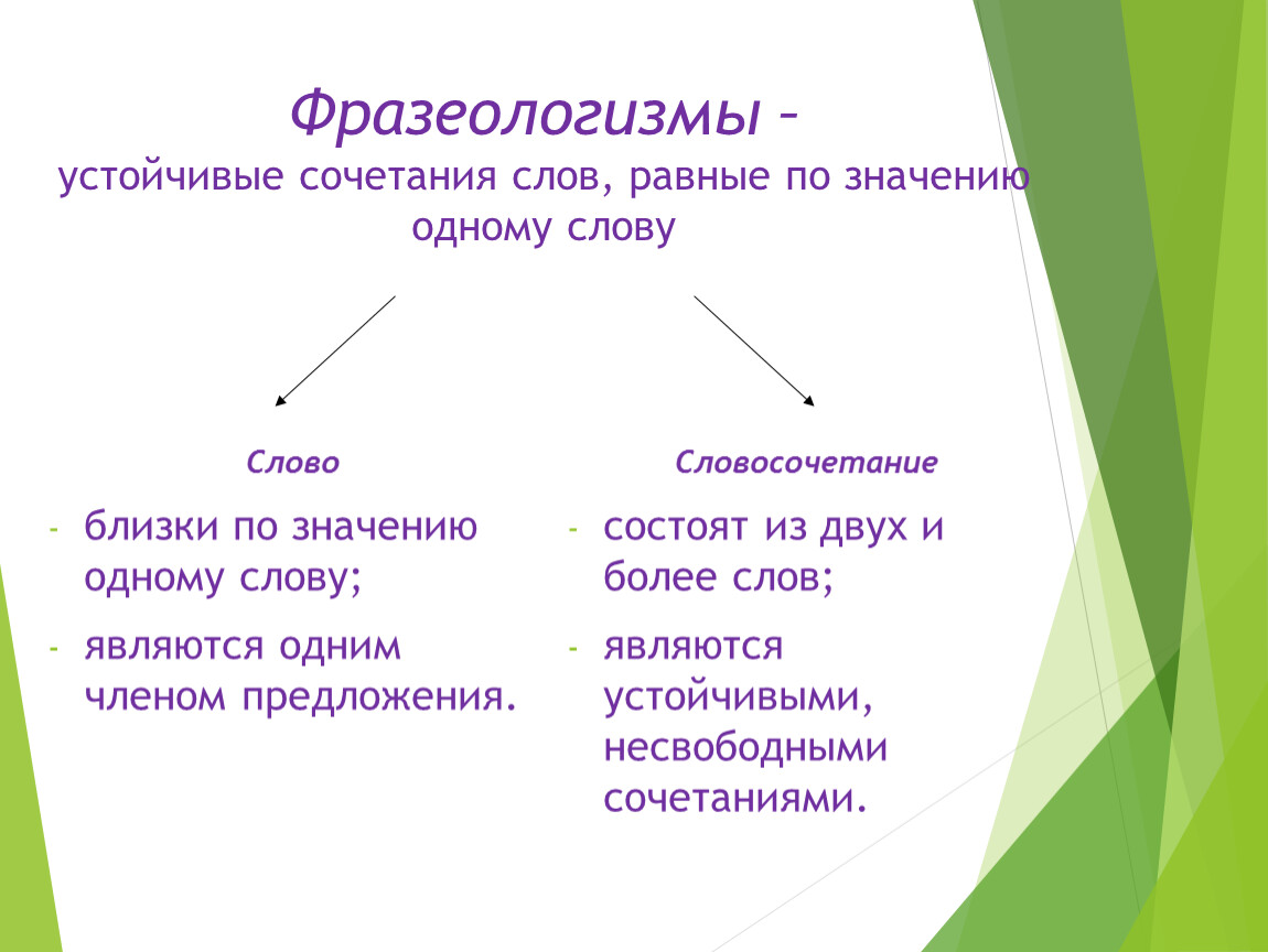 Современные фразеологизмы: что это такое и как они используются сегодня