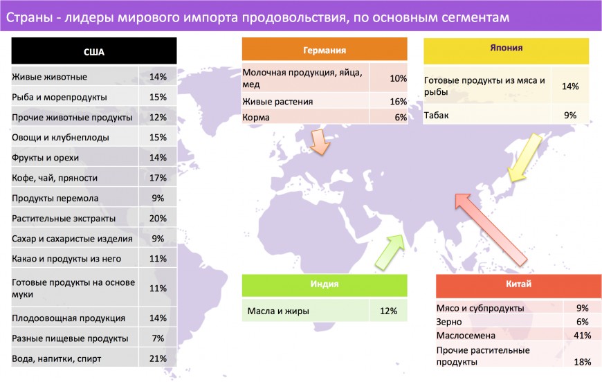 Какая разница между поставщиком и импортером в чем отличия и сходствав статье будет рассмотрена разница | 👩‍💻 темы и идеи для блога