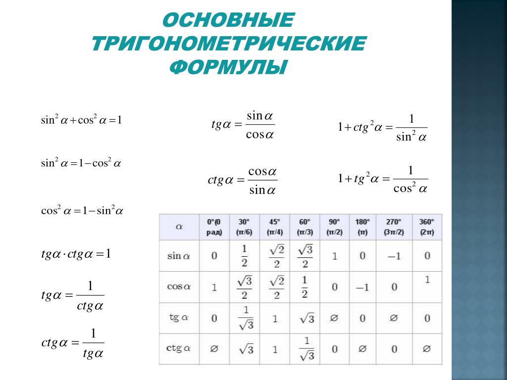 2.4.1. основные понятия тригонометрии