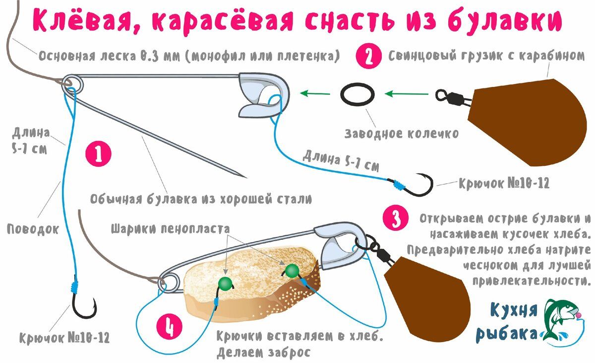 Карельская бомбарда 🌟 изготовление, техника и тактика ловли
