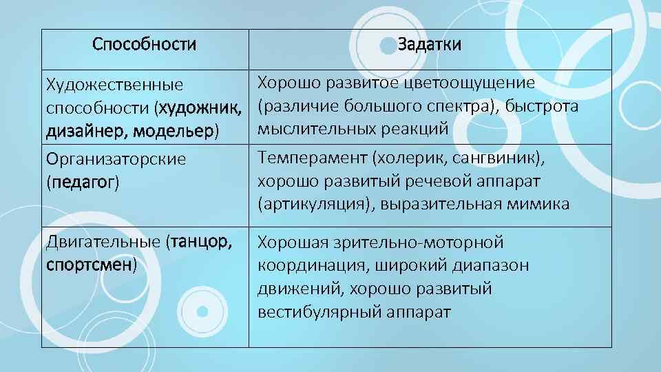 Искусность – это навык или умение делать что-то мастерски, проявлять выдающийся талант в определенной области В отличие от врожденных способностей,
