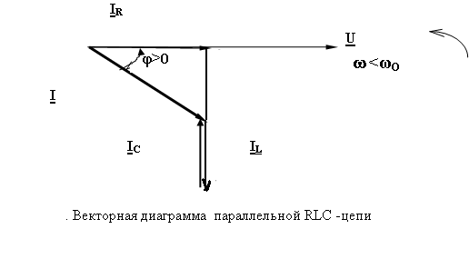 RLC цепь — это электрическая цепь, состоящая из элементов, таких как сопротивление R, индуктивность L и ёмкость C Эта комбинация элементов