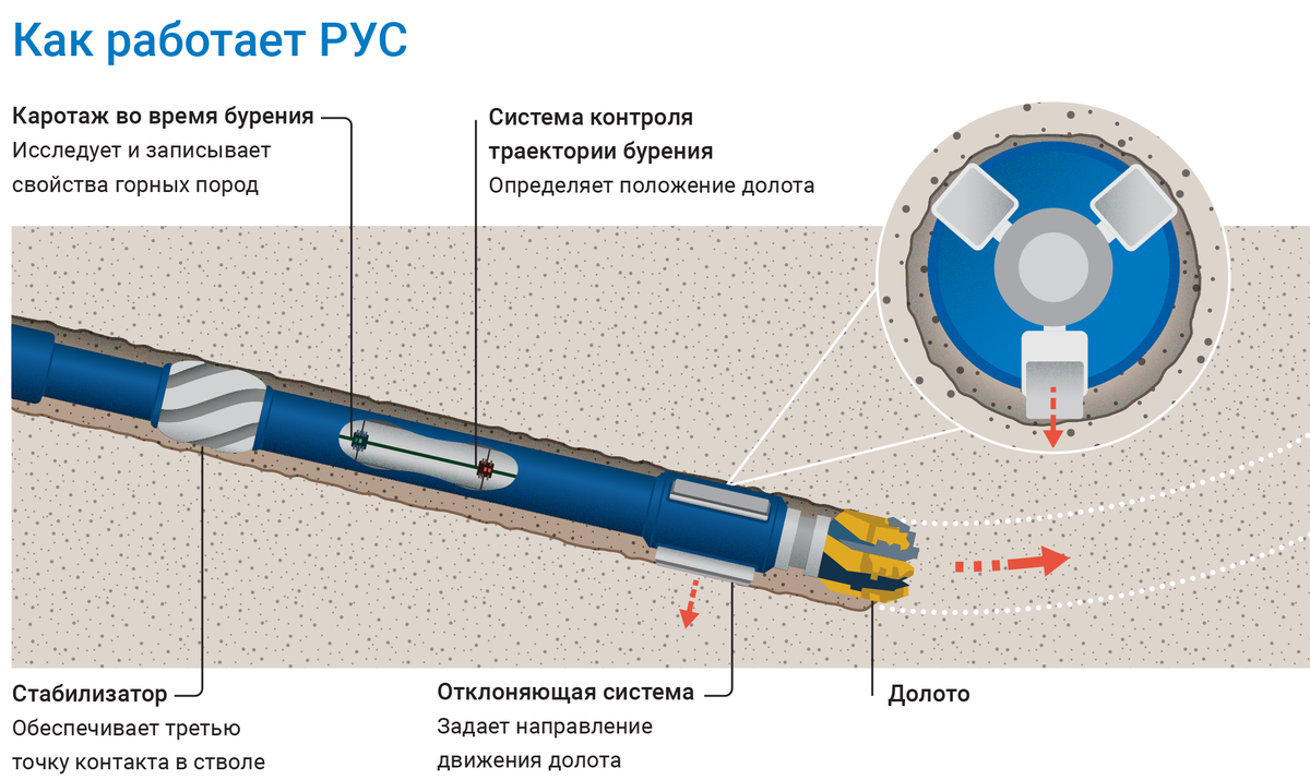 Радиальное направление: как оно работает и что оно значит