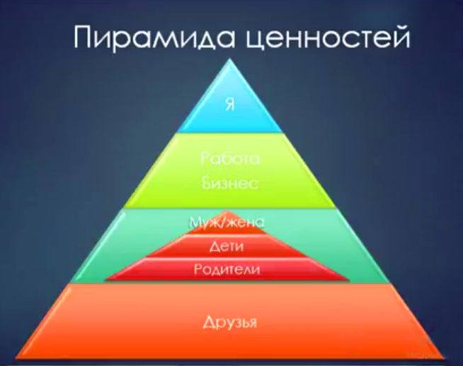 Что такое ответственность и как она связана со свободой