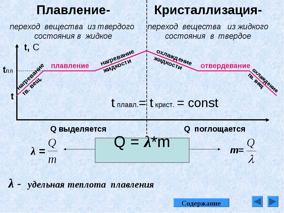 Эффект иглу при замерзании что это значит