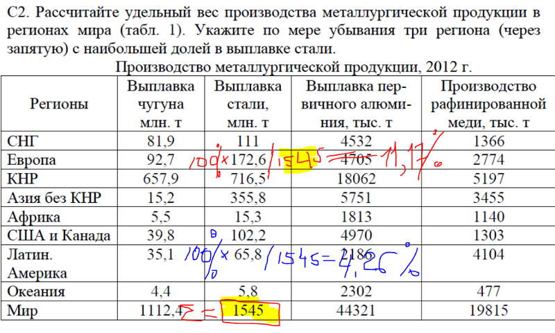 Удельный вес населения: что это значит и как его рассчитать?