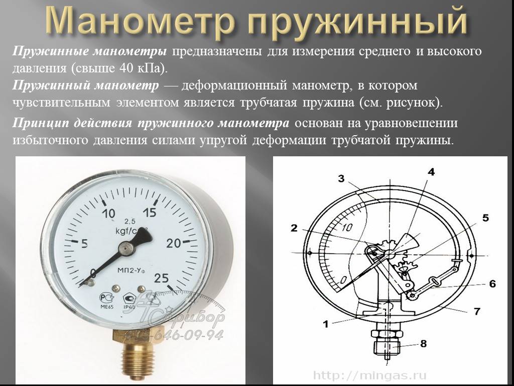 Принцип работы манометра