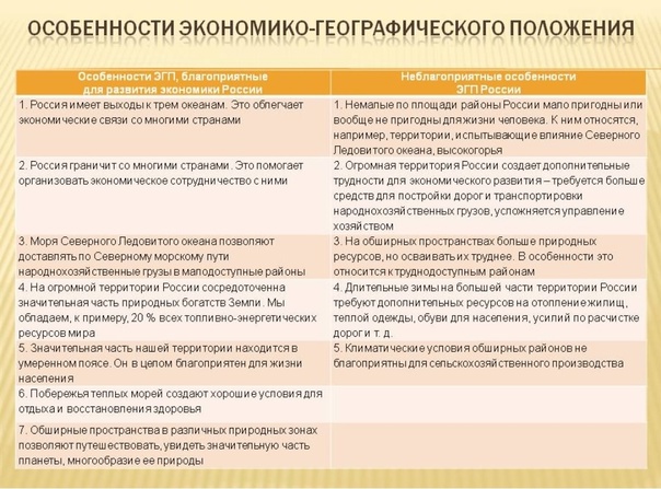 Эгп: расшифровка, что такое эгп в географии, характеристика / справочник