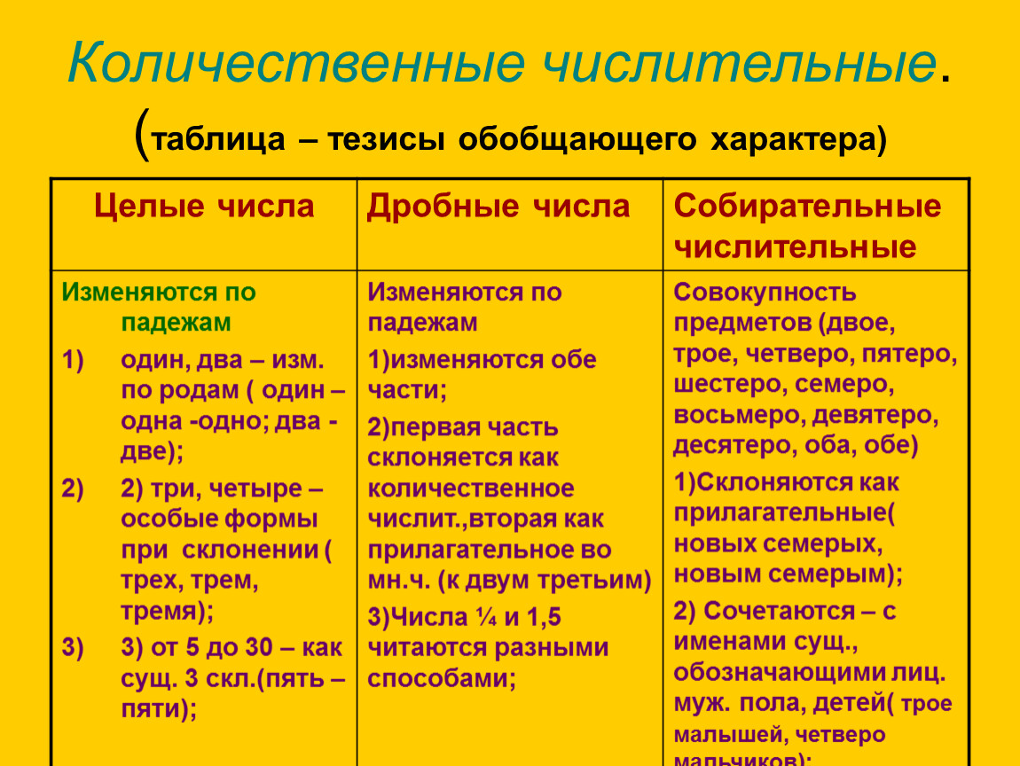 Количественные числительные - это... (примеры)