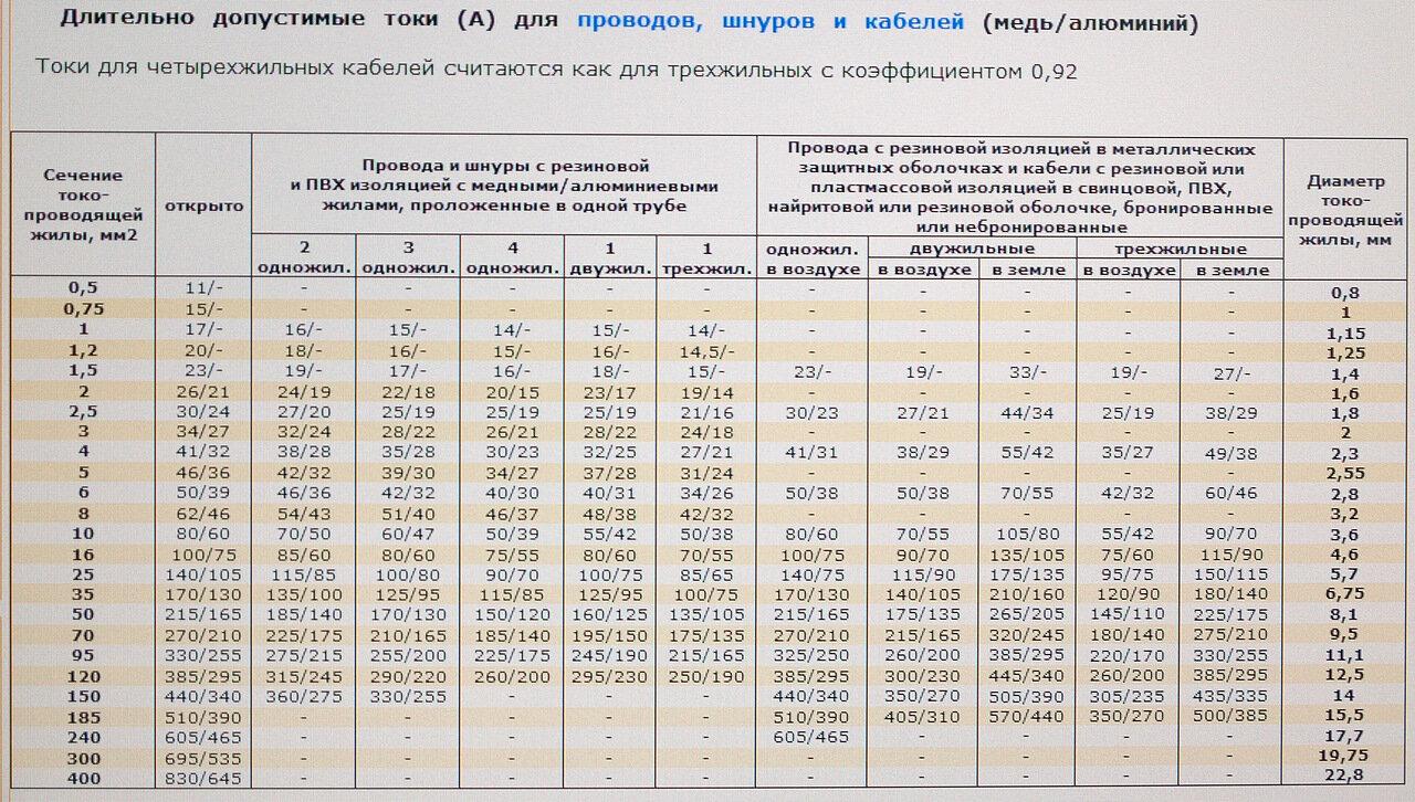 Что такое ток: основные понятия