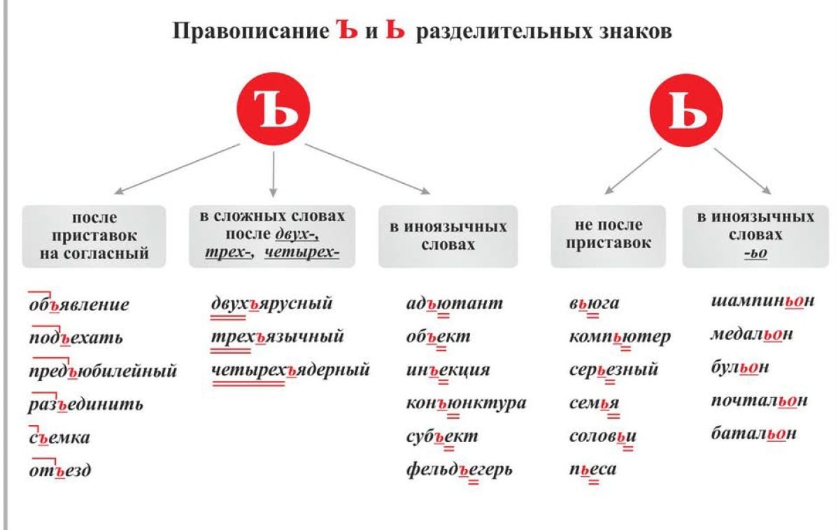 Пунктуальность