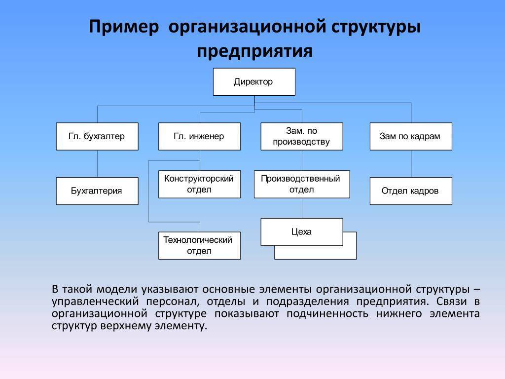 Ключевые особенности функционирования – это важные аспекты и нюансы, которые определяют работу организации Они могут включать в себя такие факторы, как