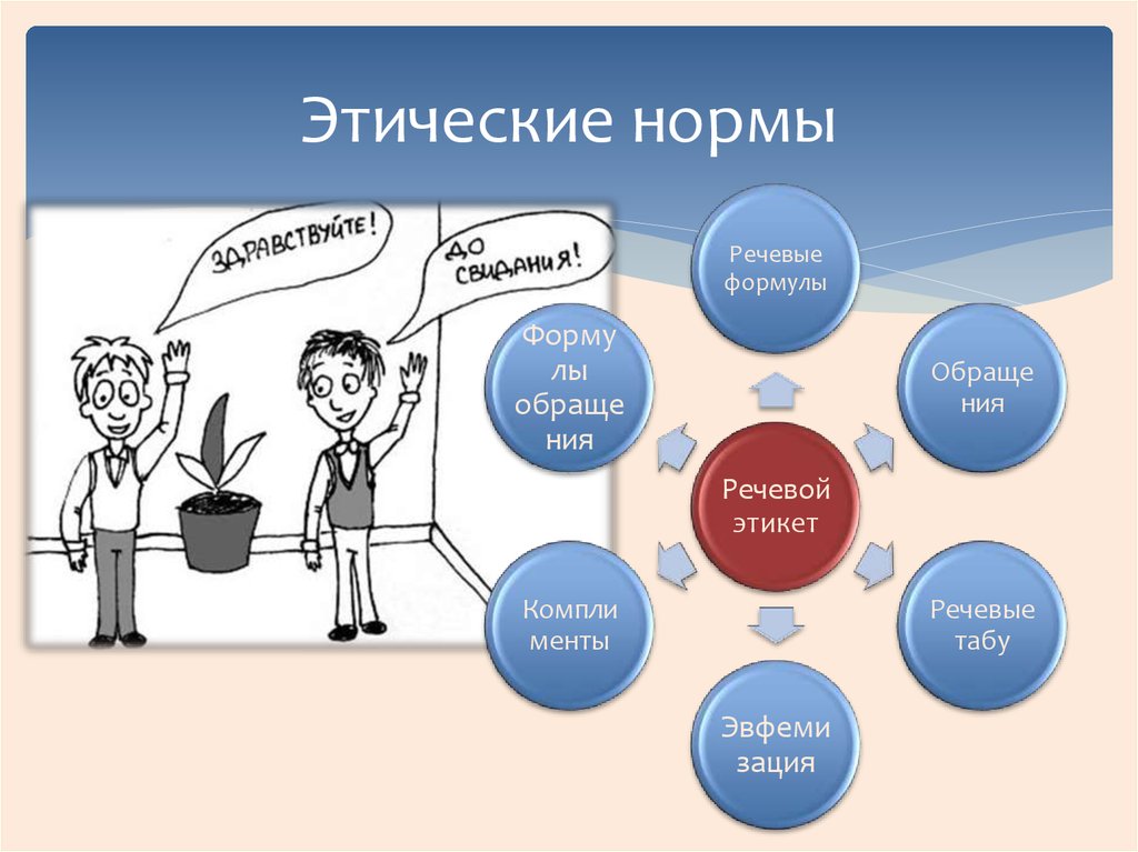 Деловая этика: правила, нормы, принципы, понятие, особенности
