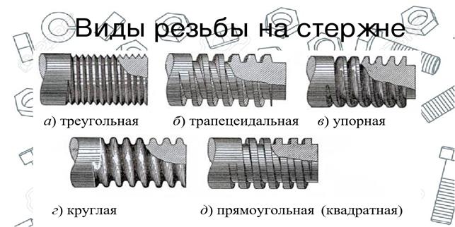 Виды резьб: метрическая, цилиндрическая, дюймовая и другие