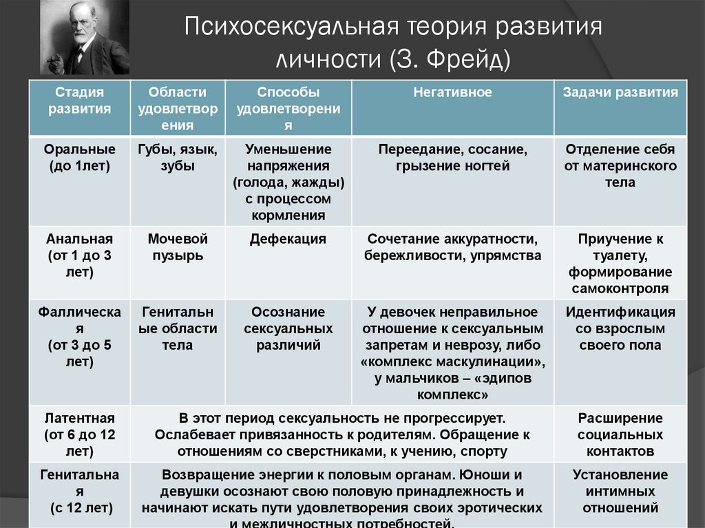 10 паталогия ассоциативного процесса (темп, подвижность, целенаправленность, нарушения грамматического строя речи). / не премините сказать спасибо вове, нике и люде!