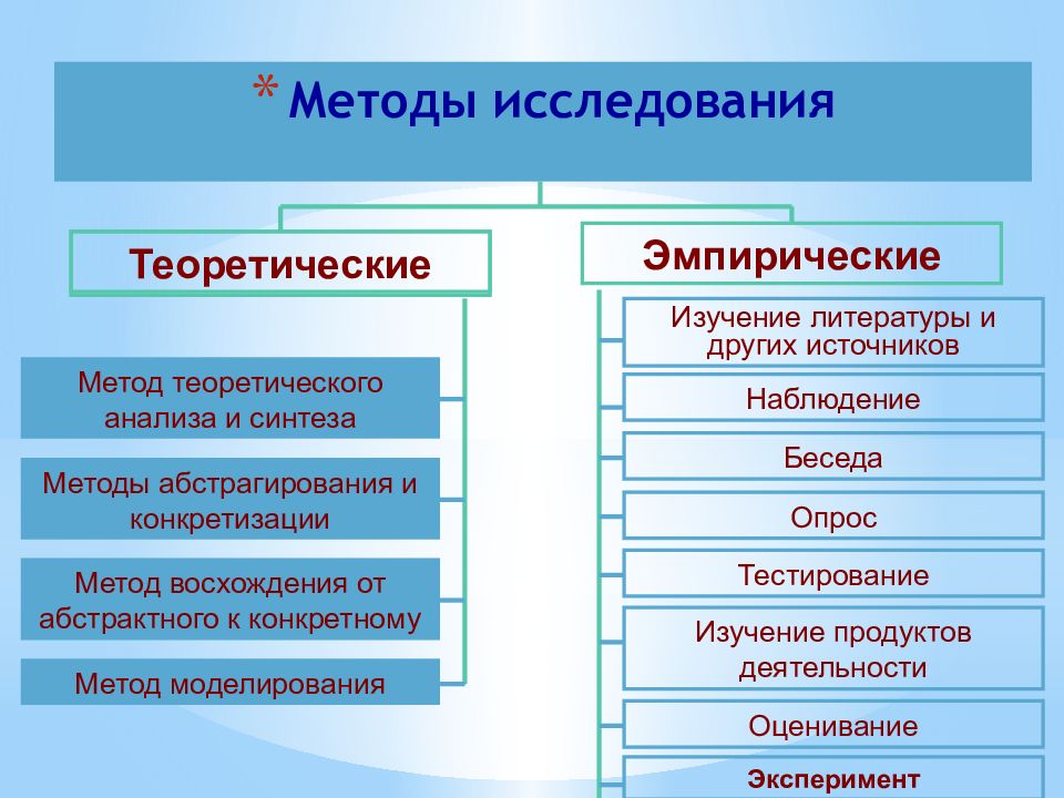 Значение теоретической основы (что это такое, понятие и определение)