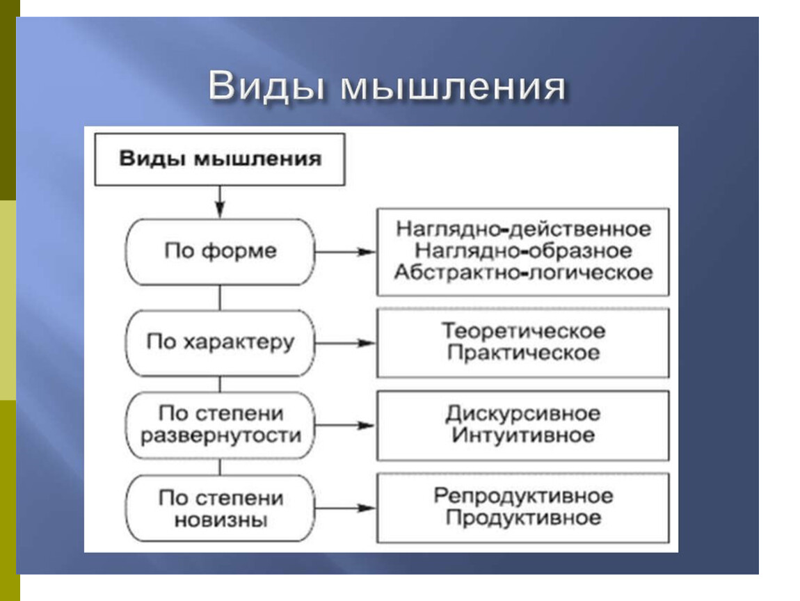 Урок 2. критическое мышление и профайлинг: как научиться разбираться в людях?